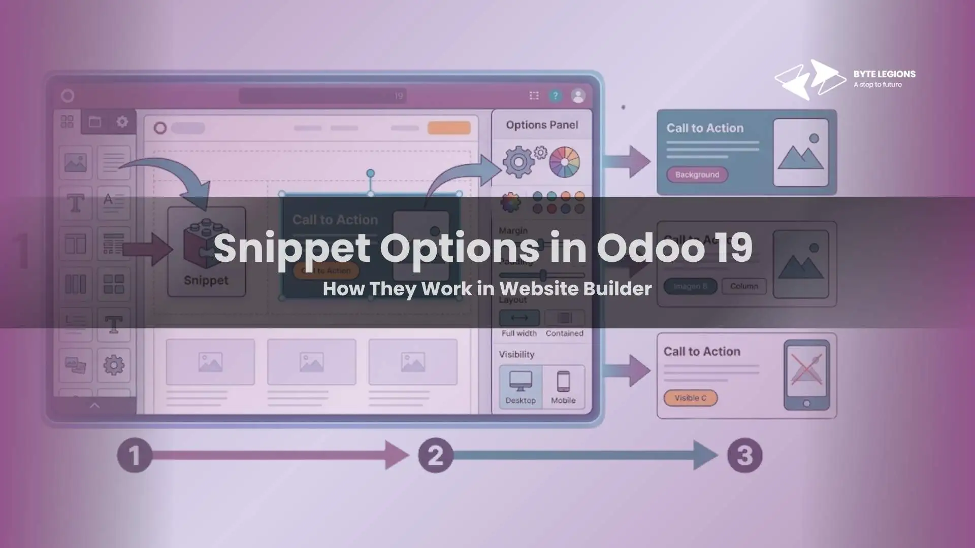 Businesses planning odoo erp migration in USA can use Odoo 19 snippet options to keep website layouts flexible while making backend upgrades and frontend improvements easier to manage.