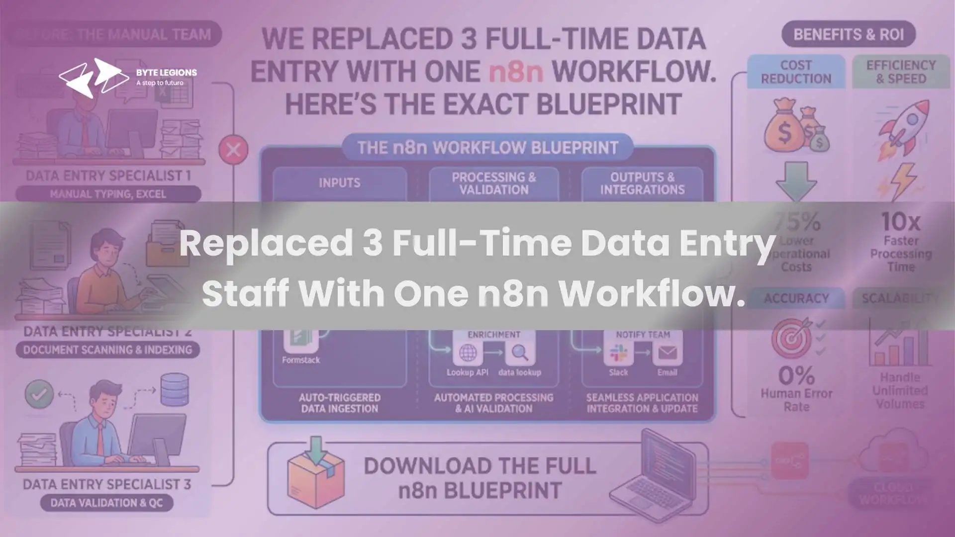 With the right odoo implementation services, businesses can connect tools like n8n with Odoo to reduce manual data entry, automate daily workflows, and improve operational accuracy.
